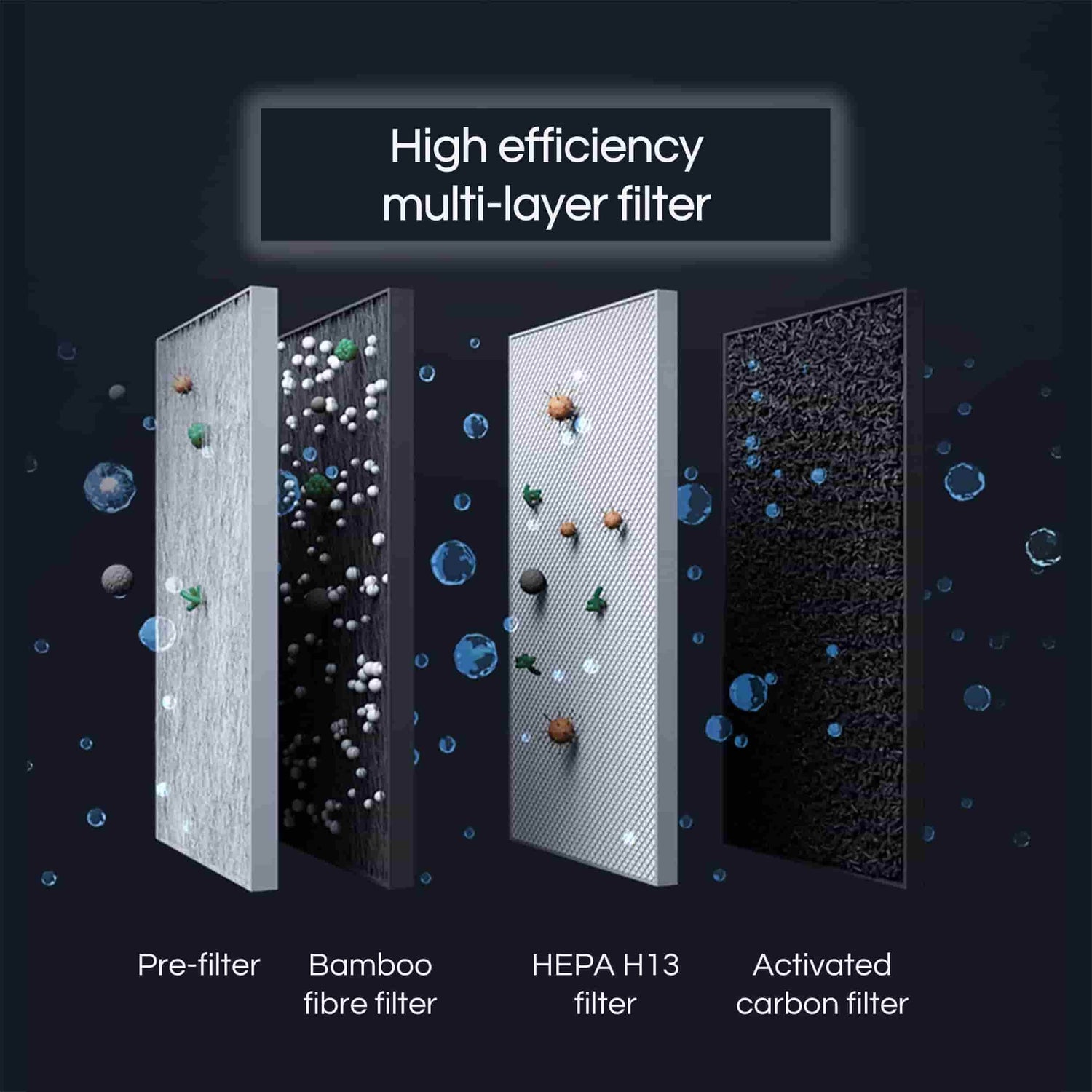The Pure CAR offers medical-grade air purification