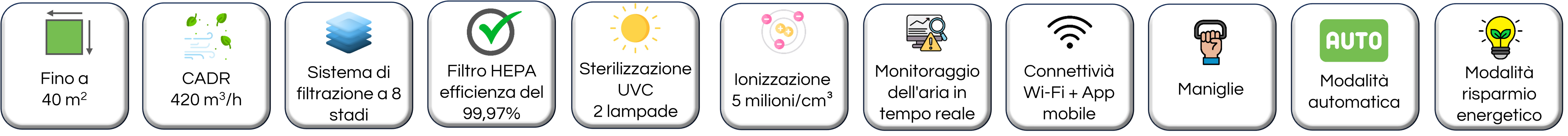 Un banner con icona che riassume le funzioni del purificatore d'aria NeoPur 400 di Eoleaf