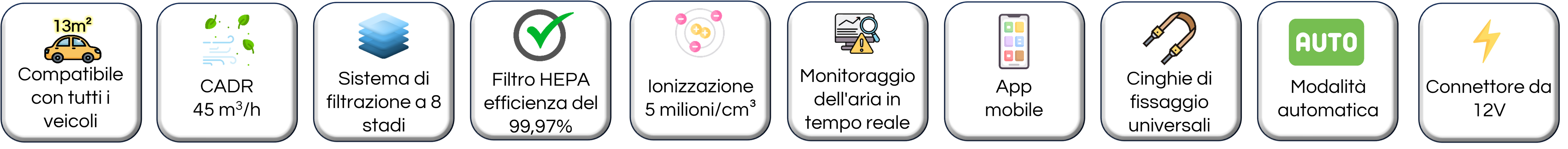 Un banner con icona che riassume le funzioni del purificatore d'aria PurCar di Eoleaf