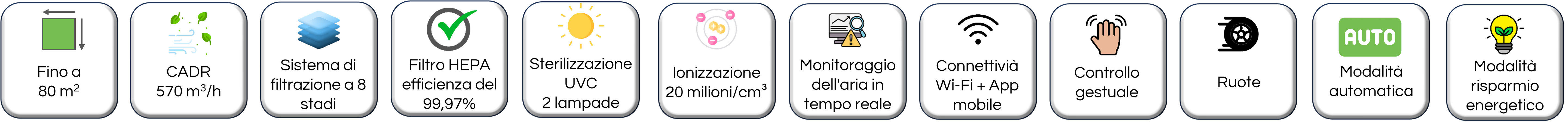 Un banner con icona che riassume le funzioni del purificatore d'aria TeraPur 600 di Eoleaf