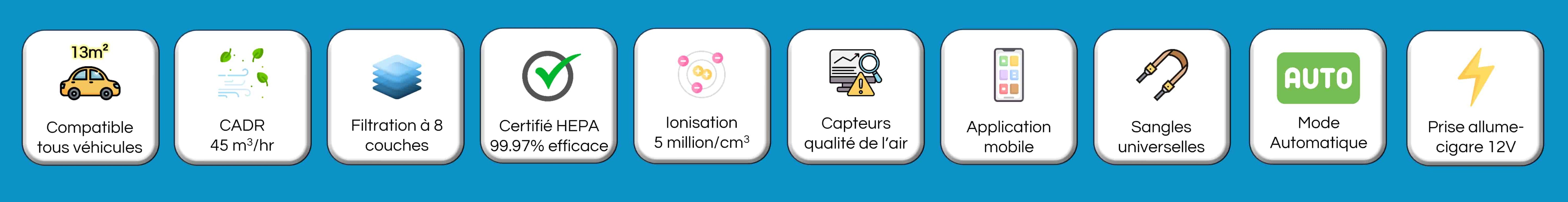 Principales caractéristiques et fonctionnalités du purificateur d'air Pure CAR voiture (CADR, surface, filtre HEPA certifié, stérilisation UVC, ionisation, capteurs qualité de l'air, application mobile, roues, mode automatique et économie d'énergie)