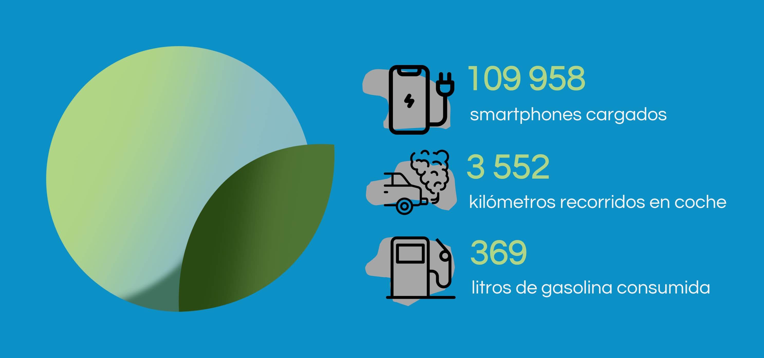Los beneficios de la aplicación Planet
