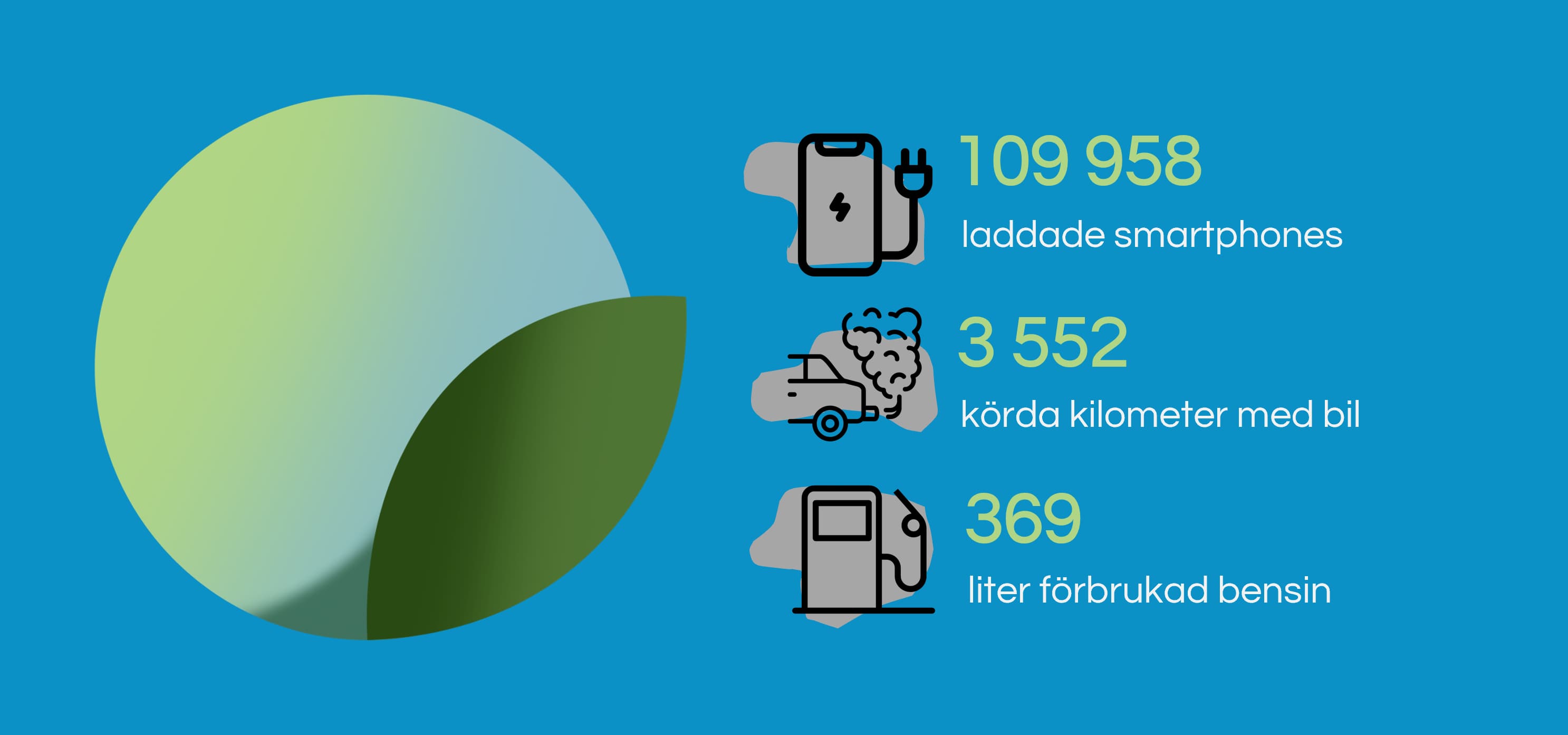 Fördelarna med Planet-appen