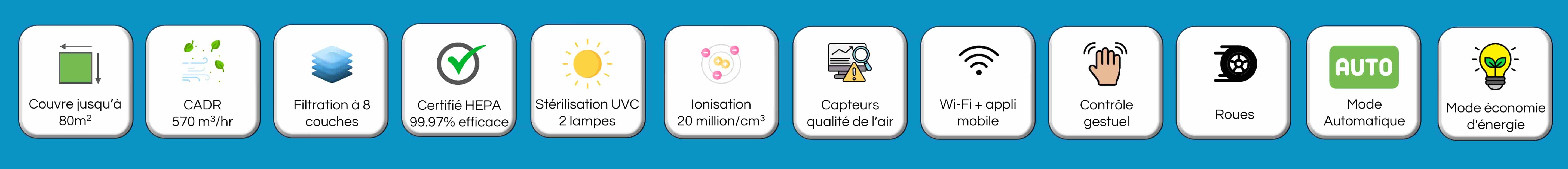 Principales caractéristiques et fonctionnalités du purificateur d'air AEROPRO 100 (CADR, surface, filtre HEPA certifié, stérilisation UVC, ionisation, capteurs qualité de l'air, application mobile, roues, mode automatique et économie d'énergie)