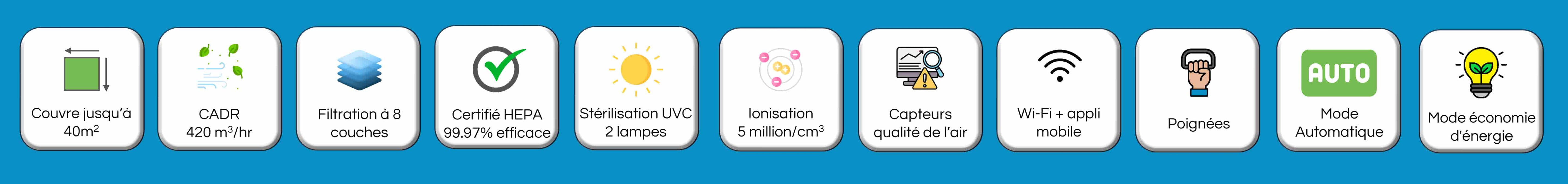 Principales caractéristiques et fonctionnalités du purificateur d'air AEROPRO 40 (CADR, surface, filtre HEPA certifié, stérilisation UVC, ionisation, capteurs qualité de l'air, application mobile, poignées, mode automatique et économie d'énergie)