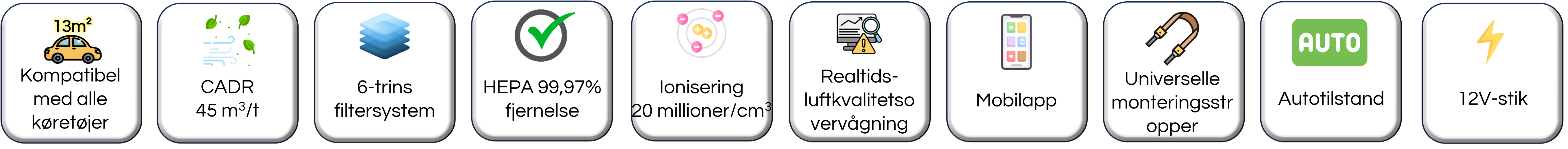 Eoleafs PurCar funktioner som ikoner