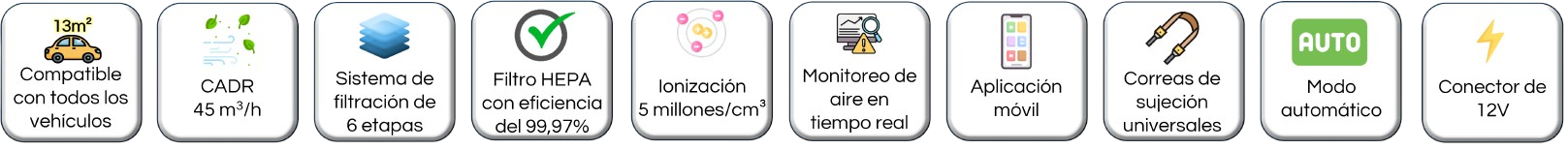 Un banner de íconos que muestra las características de purificador de aire PurCar