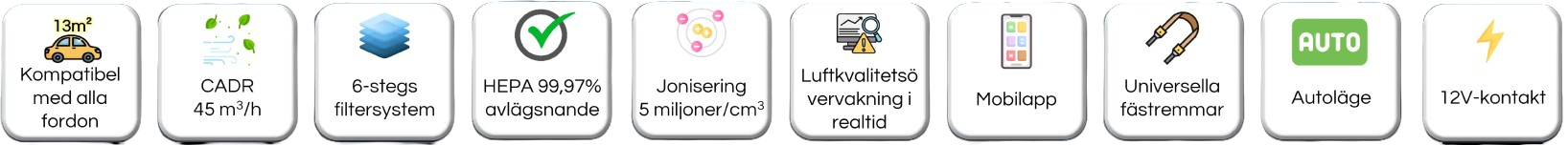 En ikonbanner som visar PurCar:s egenskaper