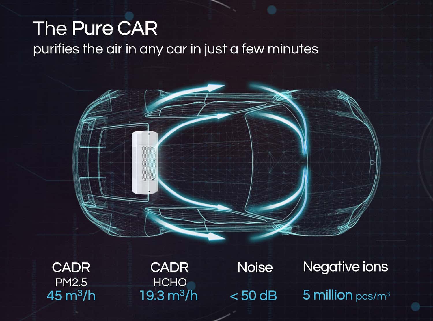 Powerful: the Pure CAR air purifier cleans the air in any vehicles quickly 
