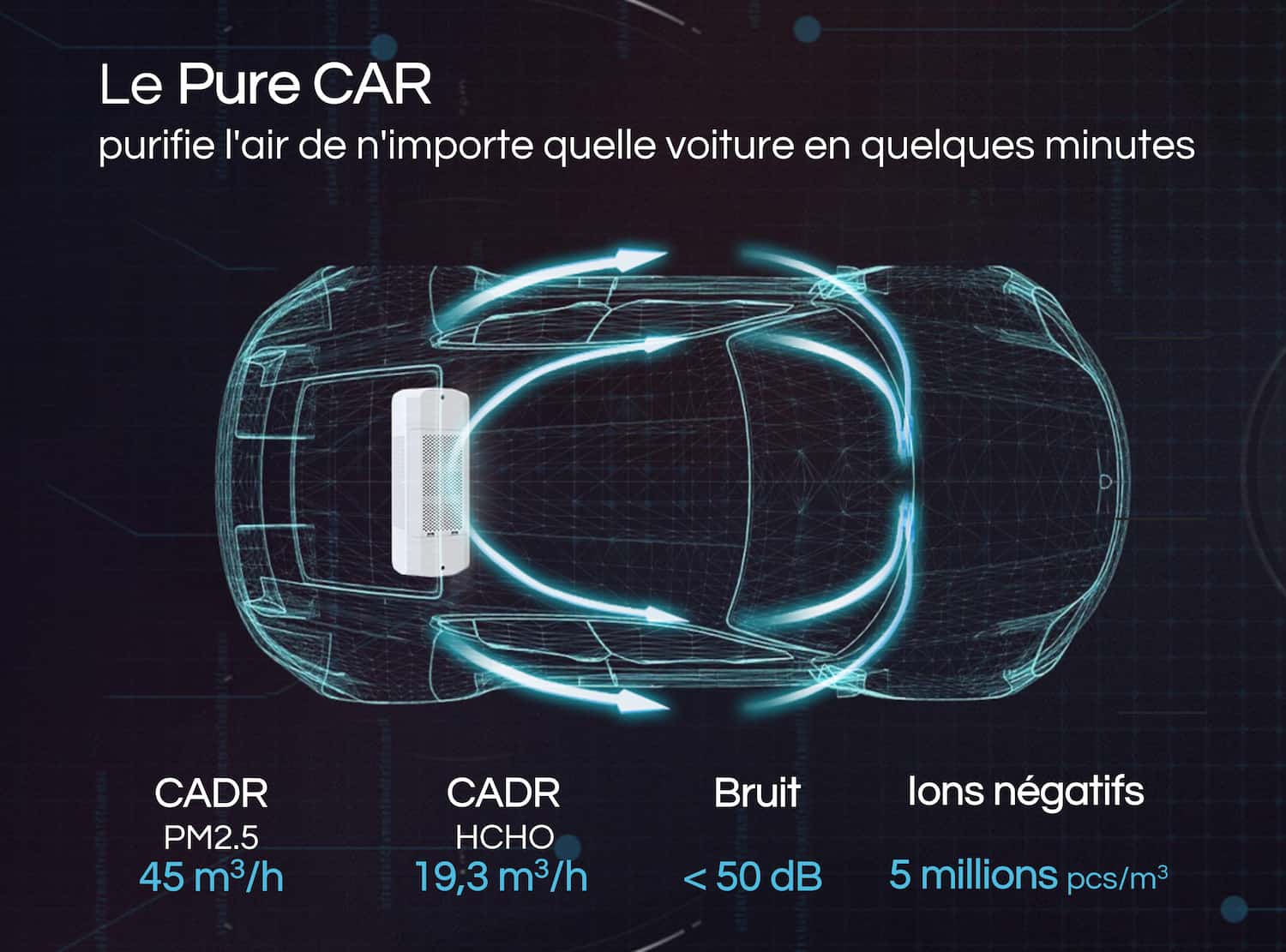 Puissant : le purificateur d'air Pure CAR purifie rapidement l’air de tous les véhicules 