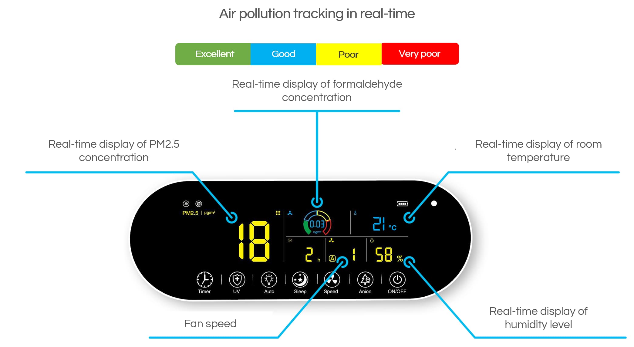 A diagram of Eoleaf's remote control terminal