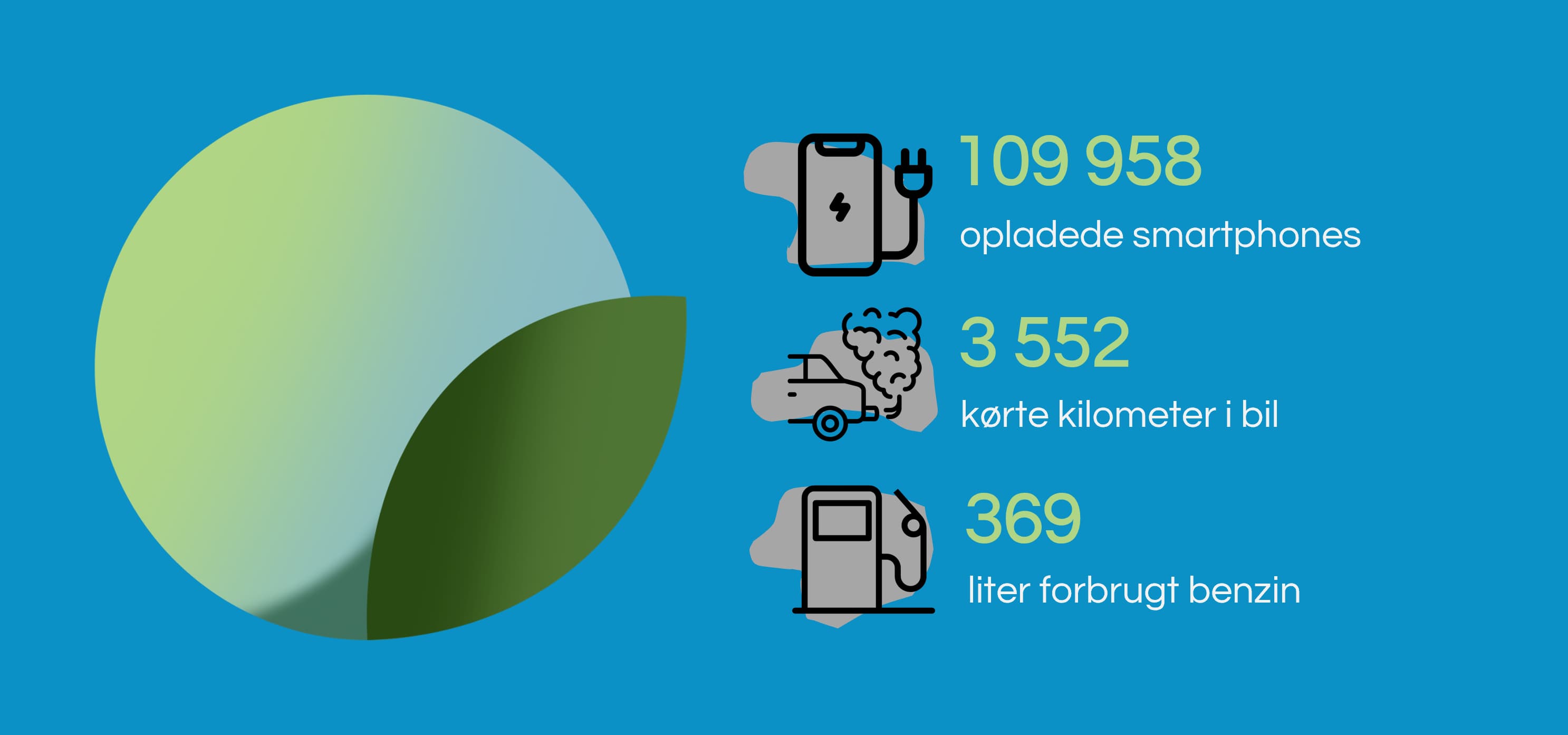 Effekten af Shopifys Planet-app