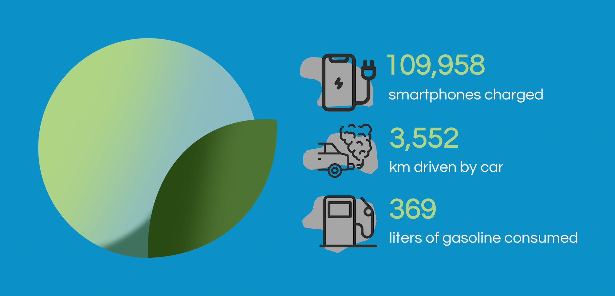 Shopify's Planet logo with statistics